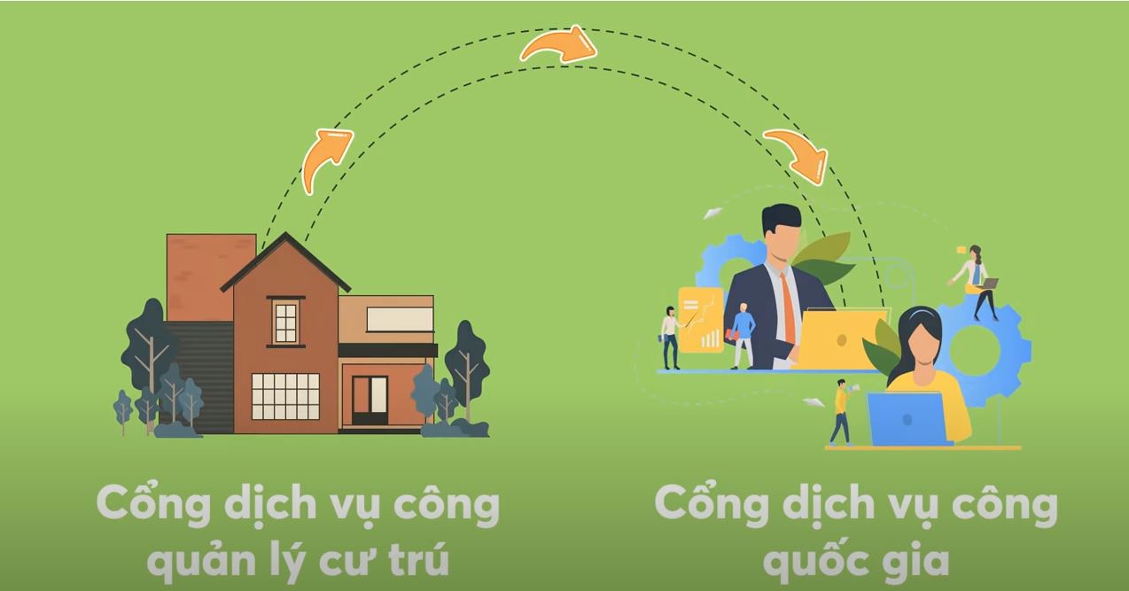 Hướng dẫn tạo tài khoản trên Cổng dịch vụ công quản lý cư trú